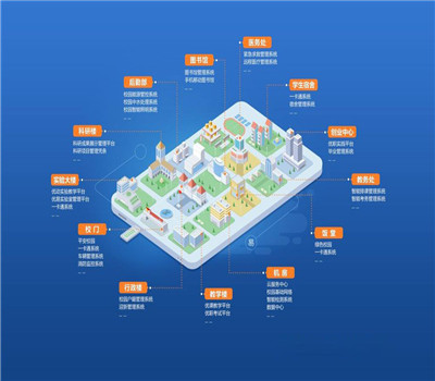 智慧校园大数据综合管理平台